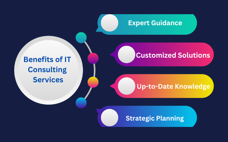 benefits of IT consulting services (1)